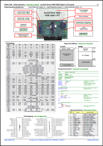BASCOM reference sheet for products of myAVR MK2